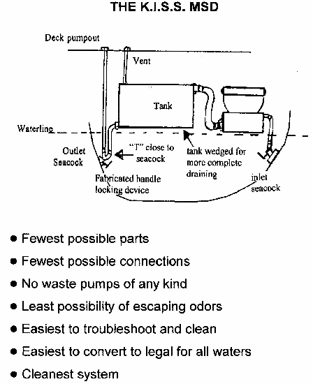 Legal and Simple: Installing an MSD - Chuck Kanter, AMS